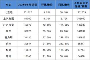 绝不放弃！新疆U18队员倒地后爬起继续进攻！